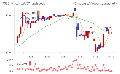 マルヨシセンターチャート