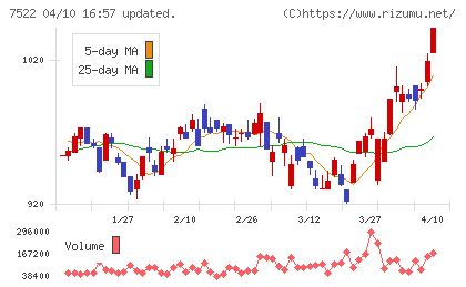 ワタミチャート