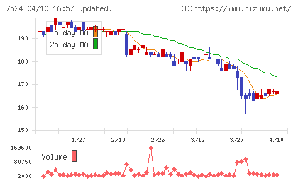 マルシェチャート