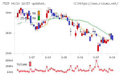 リックスチャート