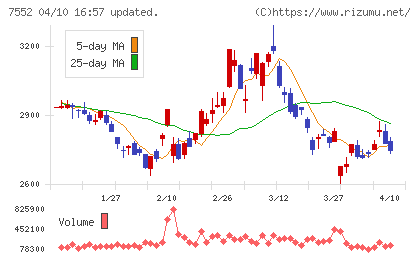 ハピネットチャート
