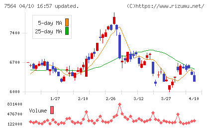 ワークマンチャート