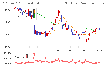 日本ライフラインチャート