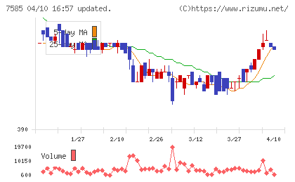 かんなん丸チャート