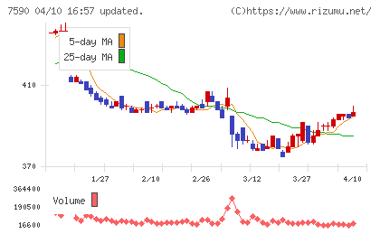 タカショーチャート