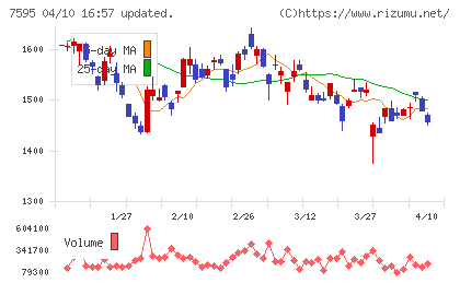 アルゴグラフィックスチャート