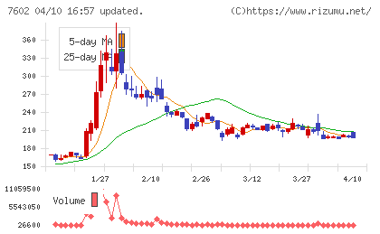 レダックスチャート