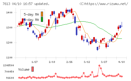 シークスチャート