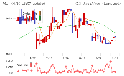 オーエムツーネットワークチャート
