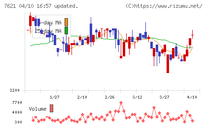 うかいチャート