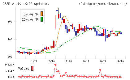 グローバルダイニングチャート