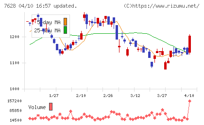 オーハシテクニカチャート