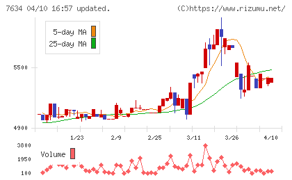 星医療酸器チャート