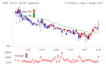 ハンズマンチャート