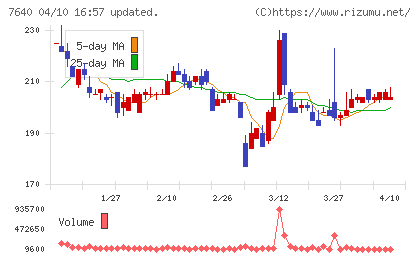 トップカルチャーチャート