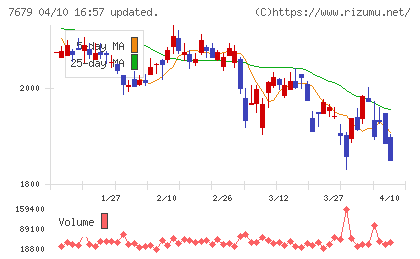 薬王堂ホールディングスチャート