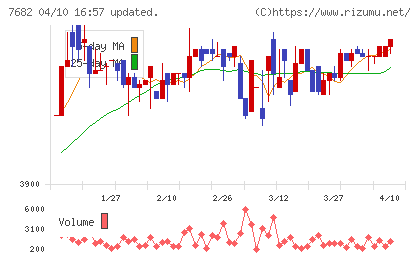 浜木綿チャート