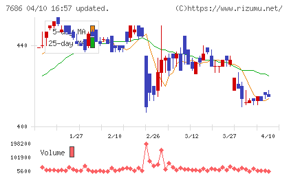 ひとまいるチャート