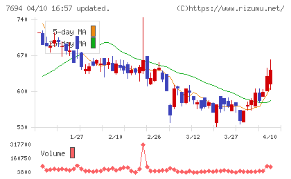 いつもチャート