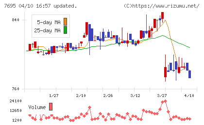 交換できるくんチャート