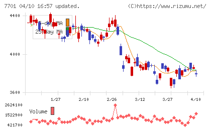 島津製作所チャート