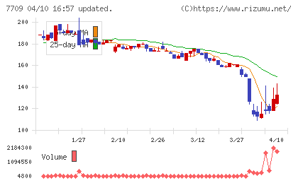 クボテックチャート