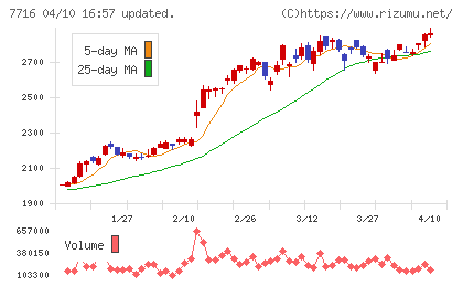 ナカニシチャート