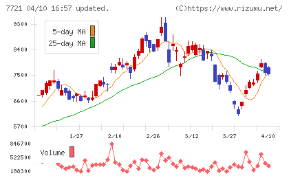 東京計器チャート