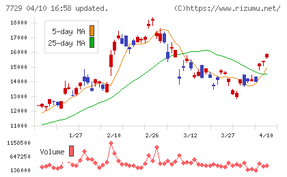 東京精密チャート