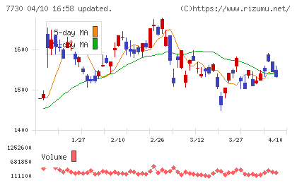 マニーチャート