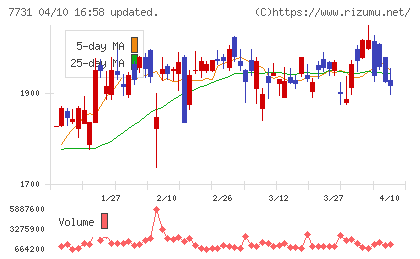 ニコンチャート