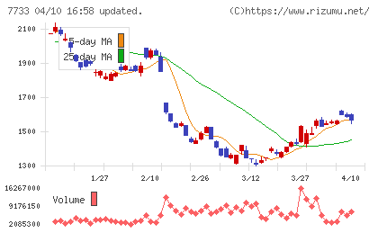 オリンパスチャート