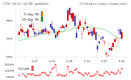 理研計器チャート