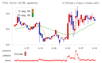 シードチャート