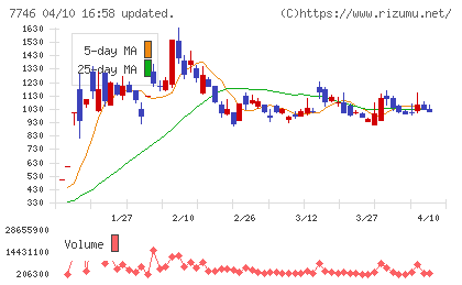 岡本硝子チャート