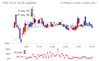 メディキットチャート