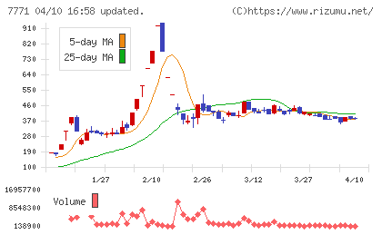 日本精密チャート