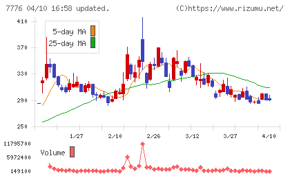 セルシードチャート