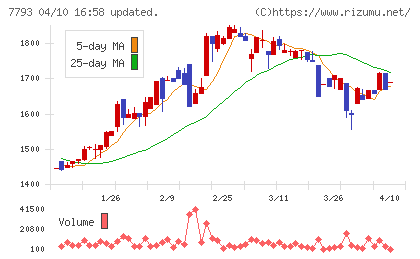 イメージ・マジックチャート