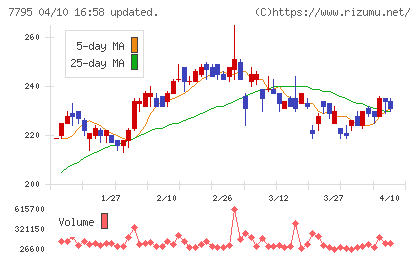 ＫＹＯＲＩＴＳＵチャート