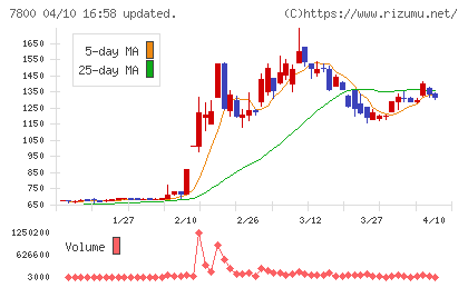 アミファチャート