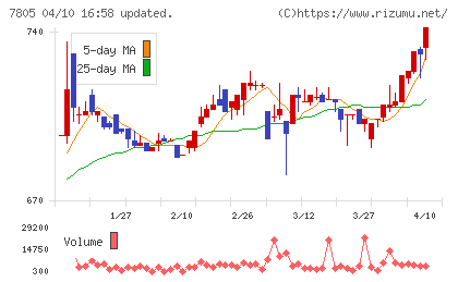 プリントネットチャート