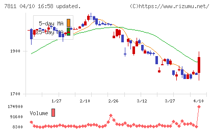 中本パックスチャート