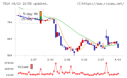 日本創発グループチャート