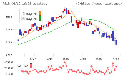トランザクションチャート
