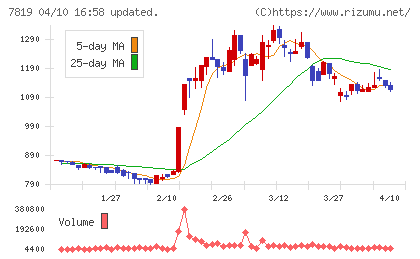 粧美堂チャート