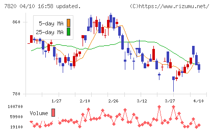 ニホンフラッシュチャート
