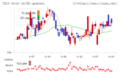 アートネイチャーチャート