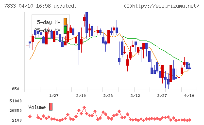 アイフィスジャパンチャート