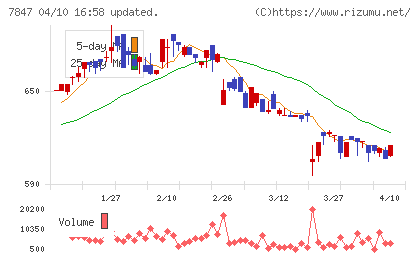 グラファイトデザインチャート
